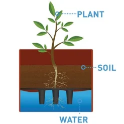 Garden Grow Self Watering 4 Tier Tomato Tower -US Garden Supplies Sales 2024 G2202 water dia3